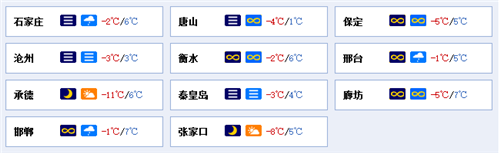 河北多地今日迎降水 雾霾会消散吗？