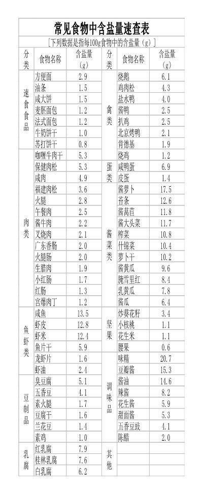 白醋加食盐脱毛_中国人均食盐量
