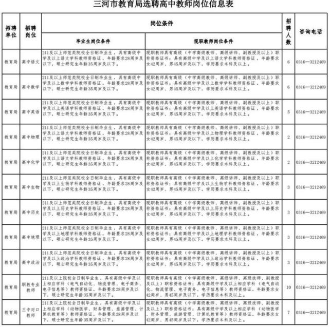 人口待遇_人口普查(2)