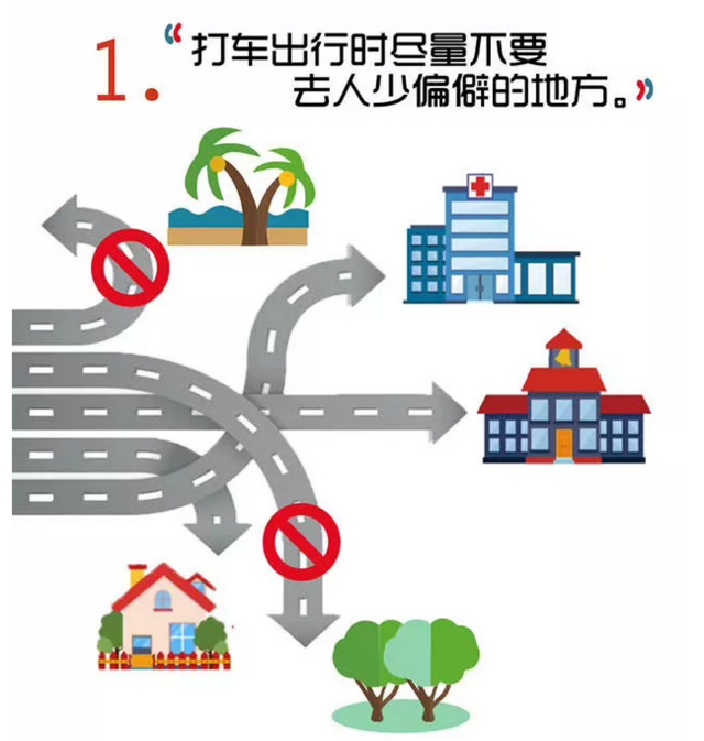 【提醒】女性乘坐网约车安全防范指南