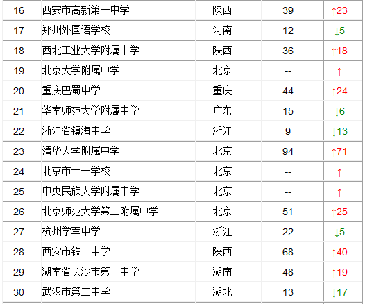 石家庄初中排名_石家庄27中初中图片(3)