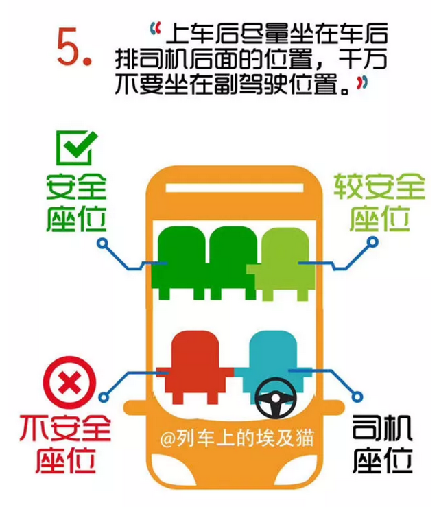 【提醒】女性乘坐网约车安全防范指南