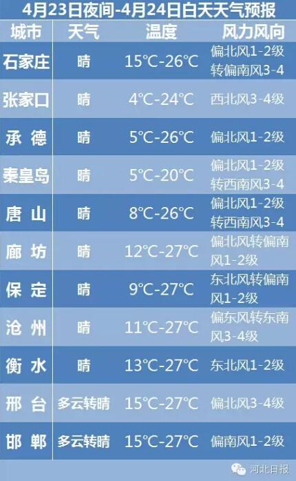 ��ӱ�����ȫ����������ǰʮ