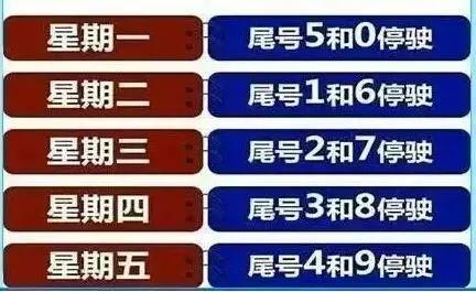 河北1市9日起限号有变!各市最新限行日历来啦