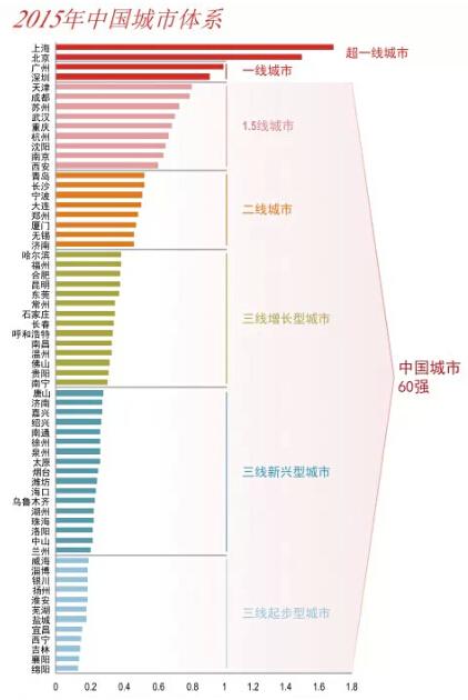 中国城市60强名单出炉 河北2城市上榜