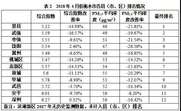安平排名_景安平速写