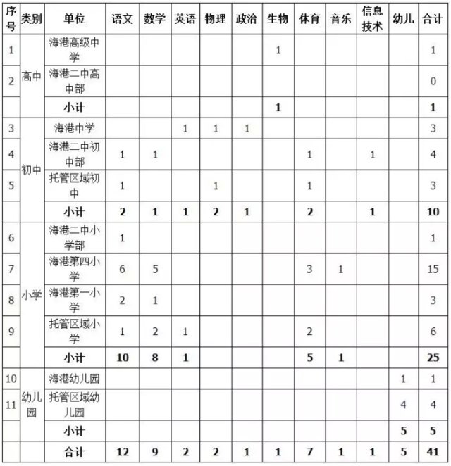 河北事业单位最新招聘2000人!含雄安新区周边