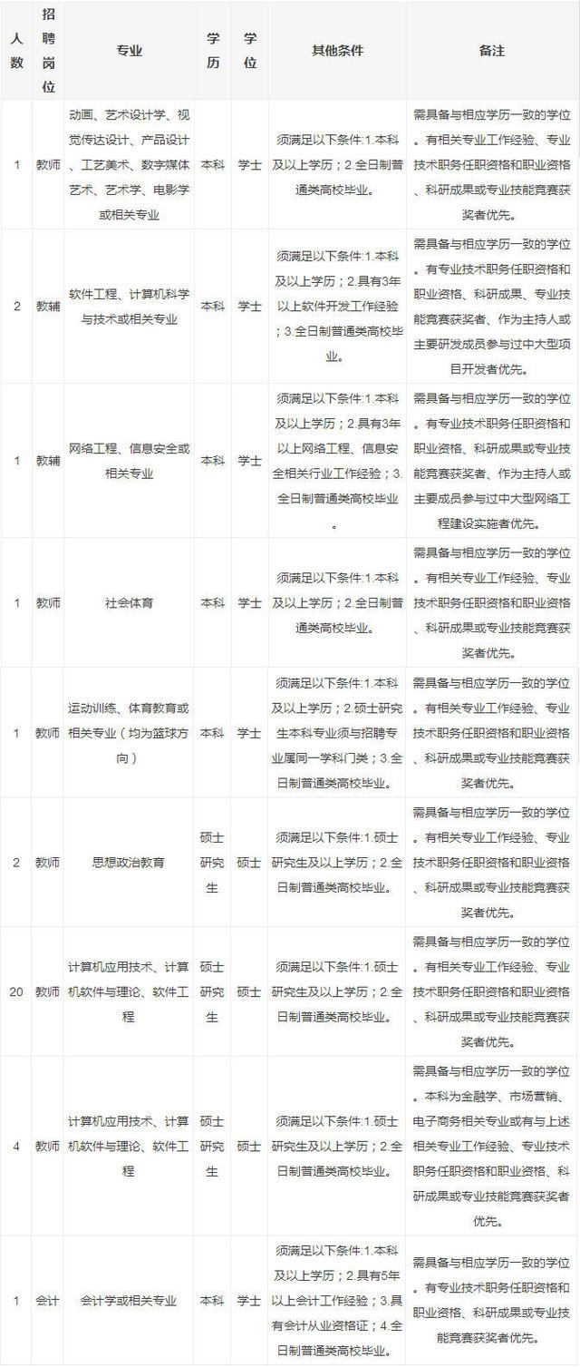 河北事业单位最新招聘2000人!含雄安新区周边