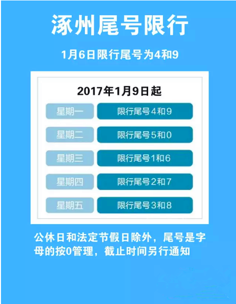 2017年济南限行通告