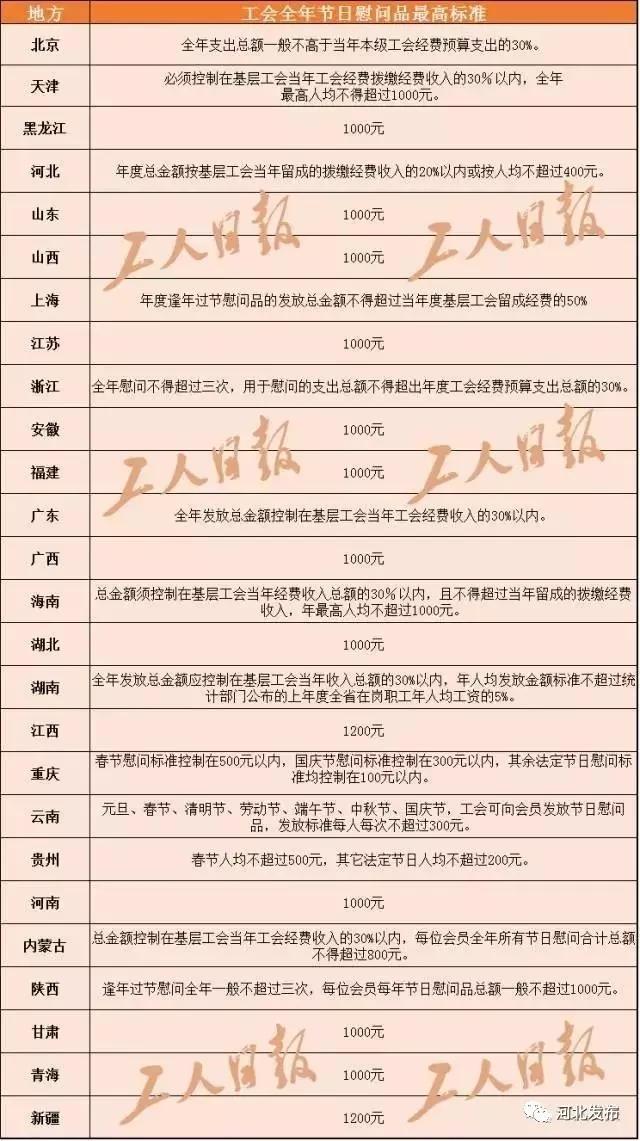 河北:职工工会福利新标准正式公布_大燕网河北
