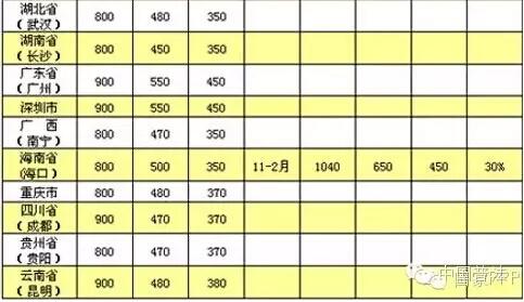 公务人员必存!出差住宿费标准调整了!_大燕网