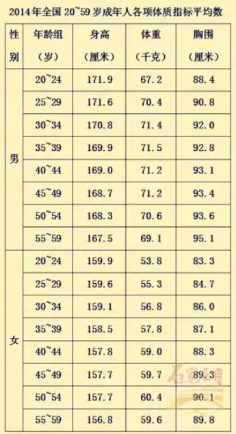 各类人口基数_中国人口基数大图片(2)