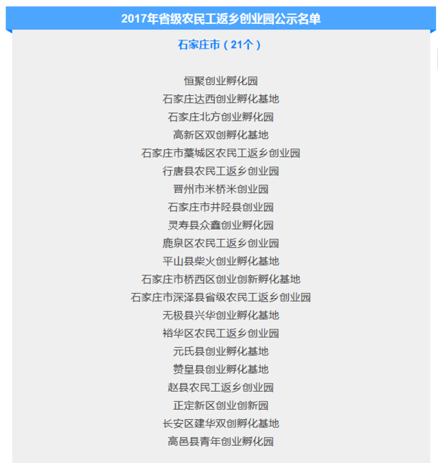 支持返乡创业！河北这87个创业园名单公示啦