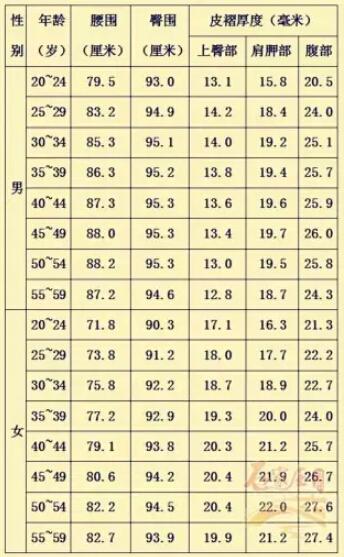 各类人口基数_中国人口基数大图片(2)