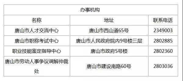 index 唐山区县人口_四、招聘程序   (一)信息发布