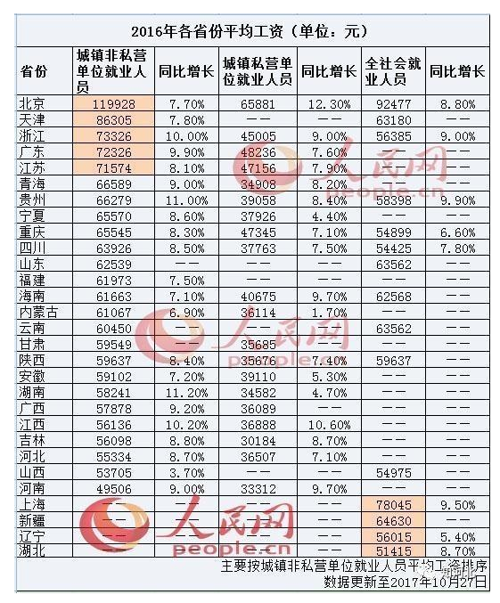 沧州人均收入_沧州火锅鸡图片