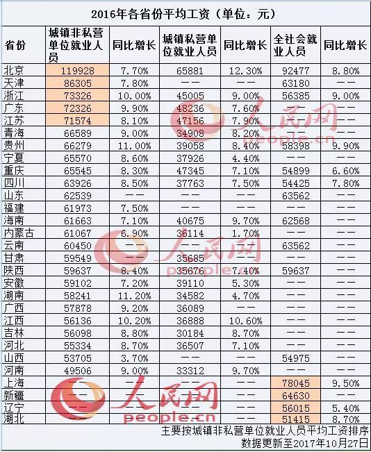 河北就业人口_河北保定就业的章