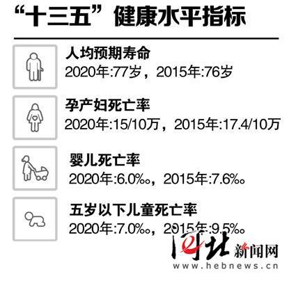 河北人均寿命_河北地图(2)