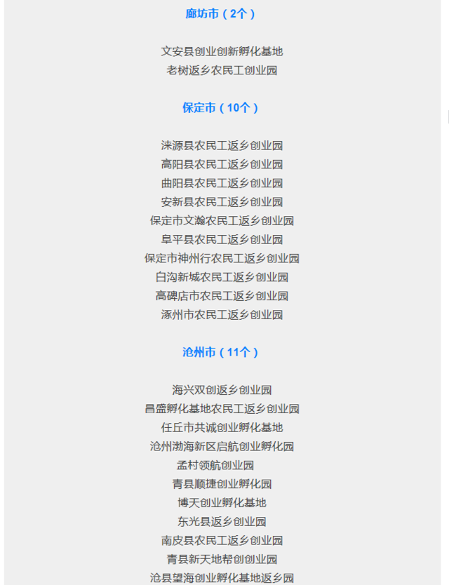 支持返乡创业！河北这87个创业园名单公示啦