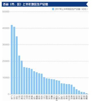 广东经济总量全国排名第几_广东高考分数线排名(3)