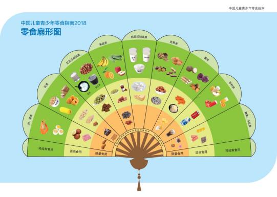 《中国儿童青少年零食指南2018》发布