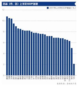 福建省经济总量今年上半年排名_福建省上杭二中照片