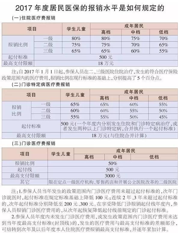天津人将享受到这么多社保福利 门槛费降低_大
