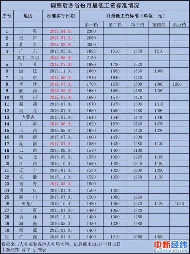 上海站排名_上海站图片(3)