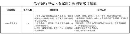 招聘需求计划表