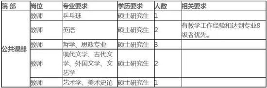 招聘计划