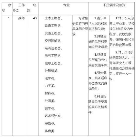 招录计划