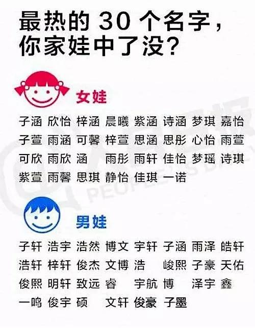 备选 全中国重名最多的30个爆款名字_大燕网河