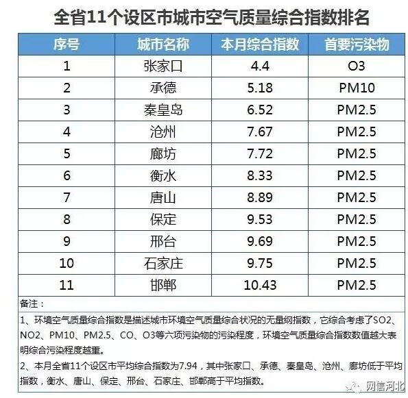 保定和秦皇岛gdp相比_海南海口与河北秦皇岛的2021年上半年GDP谁更高(3)