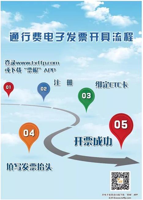 ETC电子发票来了!河北省高速公路营改增系统