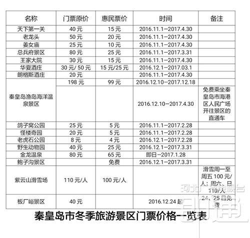 秦皇岛之冬旅游文化季启动近20家攻略半价惠1纪念碑谷关第四景区图片