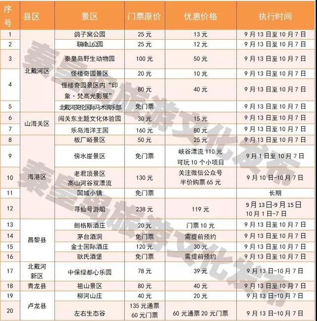 景区门票优惠价格一览表
