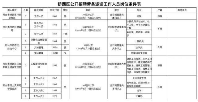 邢台市桥西区人口_1983年,邢台市升格为地级市.1993年,经国务院批准,邢台地区和