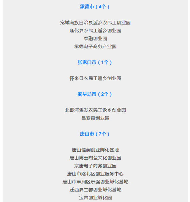 支持返乡创业！河北这87个创业园名单公示啦