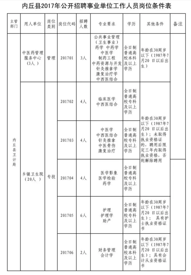 内丘人口有多少_内丘新西关小学(3)