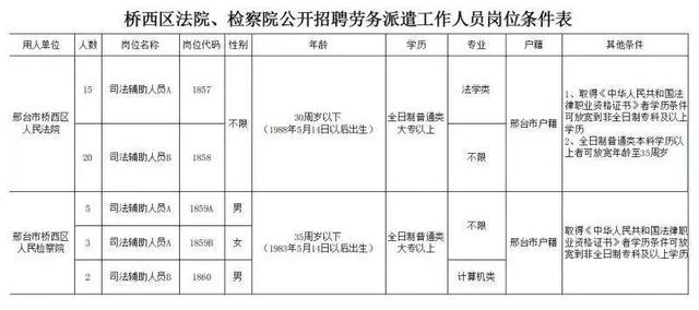 邢台市桥西区人口_1983年,邢台市升格为地级市.1993年,经国务院批准,邢台地区和(2)