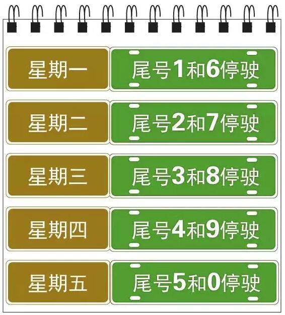 8日起限号大调整!河北10市有变,1市不轮换