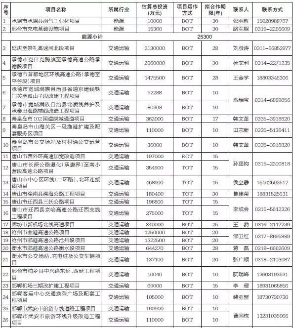 gdp增速_2015年唐山市gdp(3)