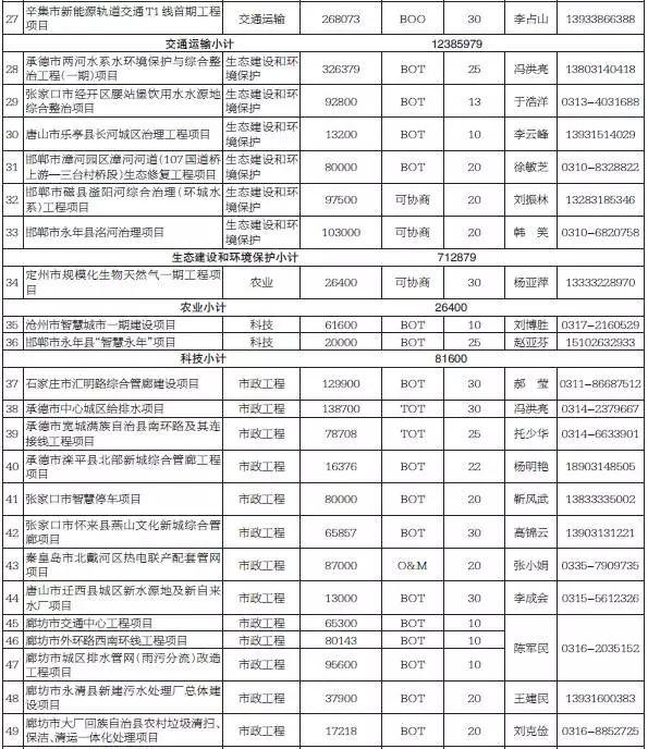 gdp增速_2015年唐山市gdp(2)