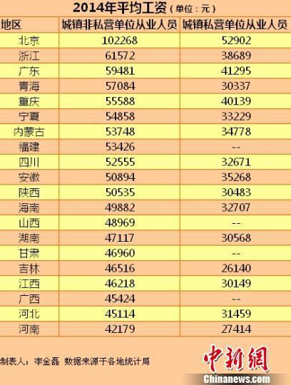 国人均收入水平_河北省人均收入水平(2)