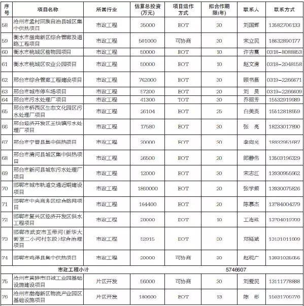 gdp增速_2015年唐山市gdp(2)
