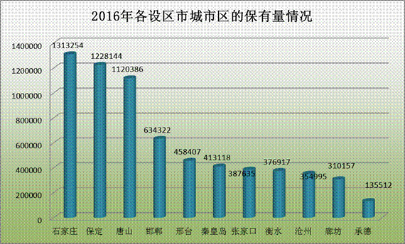 根据省人口_人口普查(2)