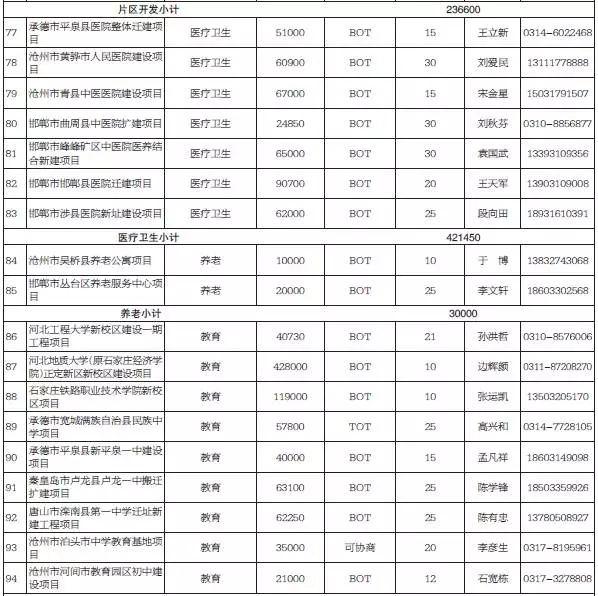 gdp增速_2015年唐山市gdp(2)