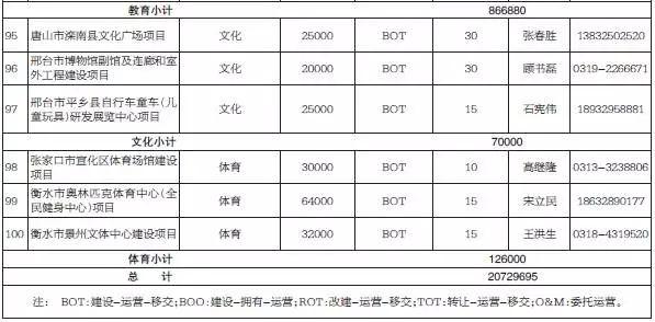 gdp增速_2015年唐山市gdp(2)