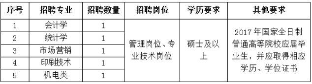河北事业单位最新招聘2000人！含雄安新区周边