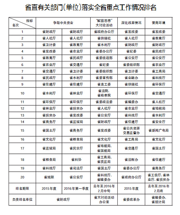 绿化工程预算_邯郸一般预算收入